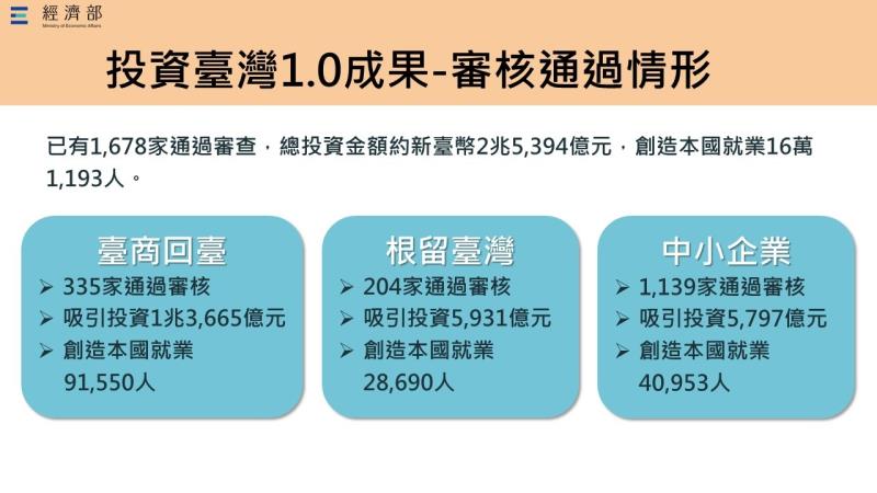 投資臺灣三大方案成果與修正-3 　共3張