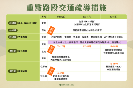 06_端午節懶人包 　共4張