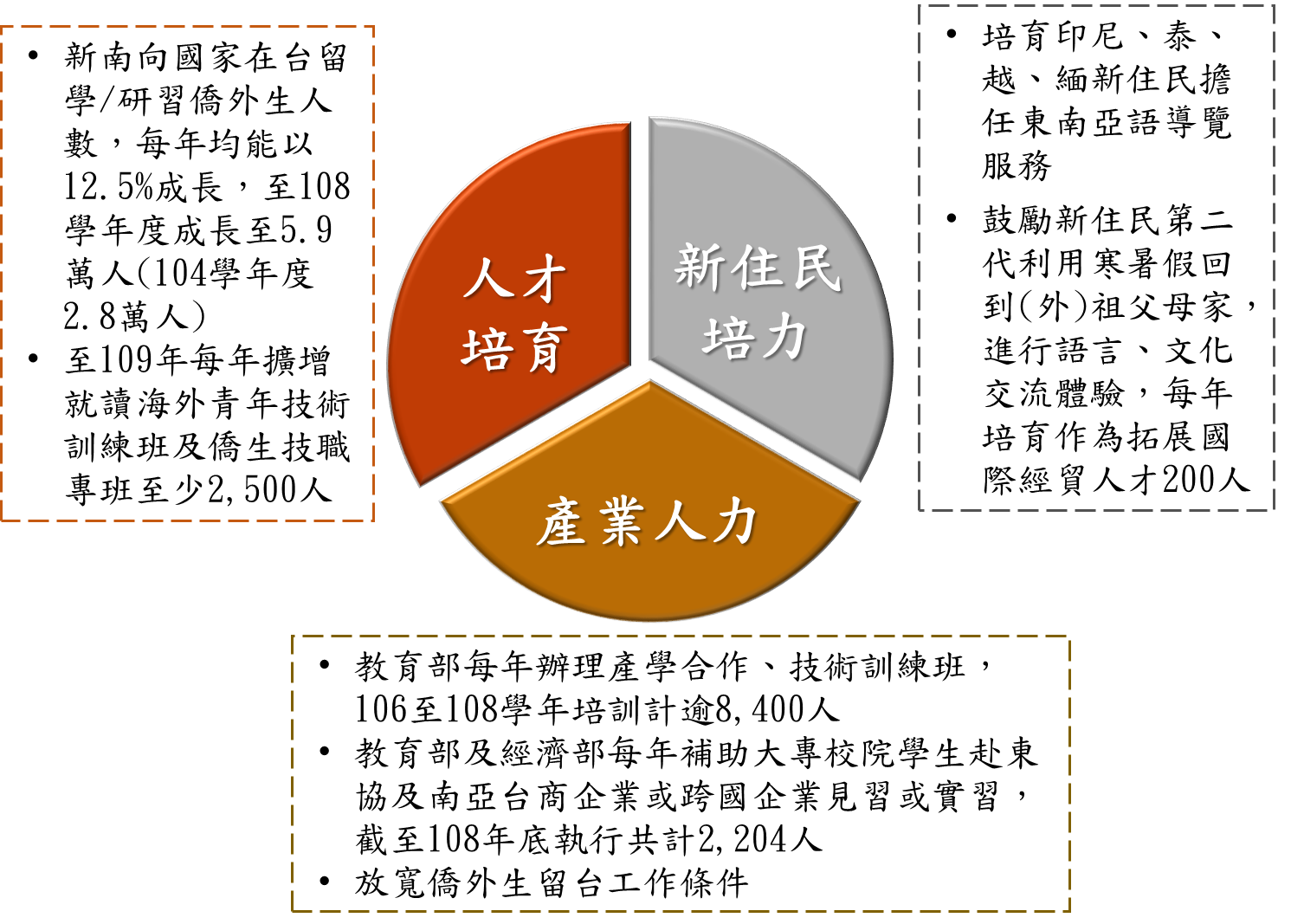 人才交流