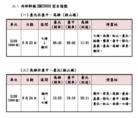 臺鐵114年8月22至24日加開列車 2 　共2張