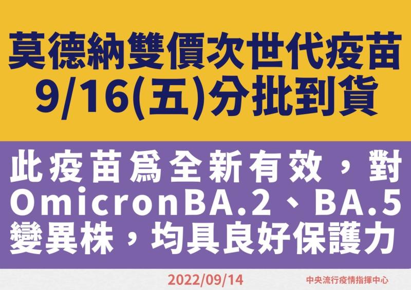 莫德納雙價次世代疫苗9∕16（五）分批到貨 　共1張