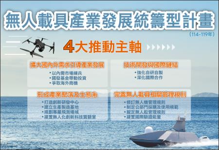 無人載具產業發展統籌型計畫 　共1張