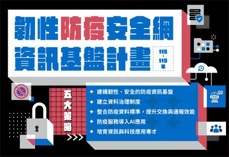 韌性防疫安全網資訊基盤計畫 　共1張