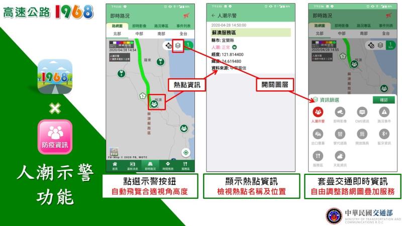 高速公路1968人潮示警功能二 　共4張