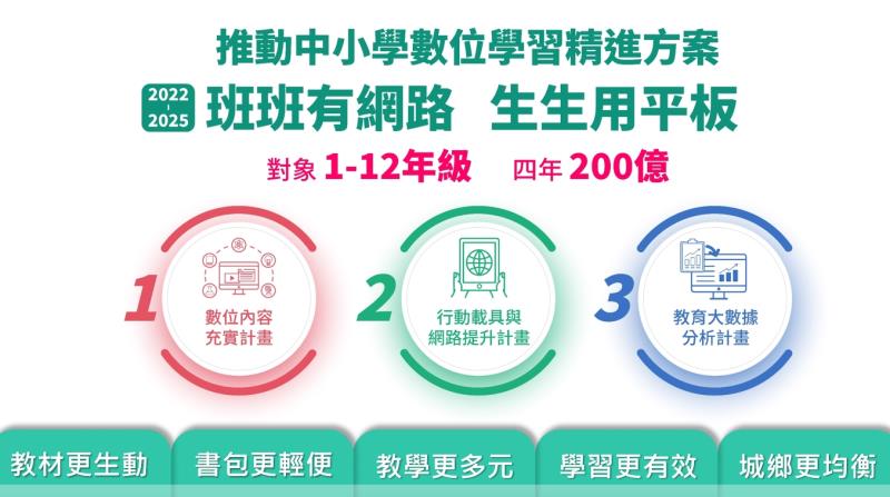 班班有網路生生用平板－推動中小學數位學習精進方案(行政院全球資訊網-院會議案)