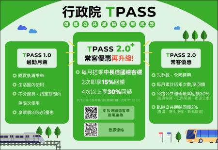 推動TPASS，提升公共運輸使用 　共1張