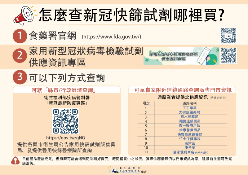 COVID-19預防措施與快篩試劑取得-2 　共2張