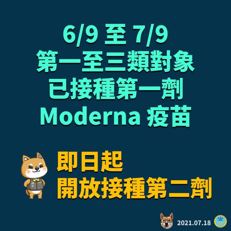 6月9日至7月9日第一至三類對象已接種第一劑Moderna疫苗，即日起開放接種第二劑 　共2張