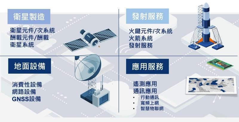 旭海火箭研發成果 　共1張