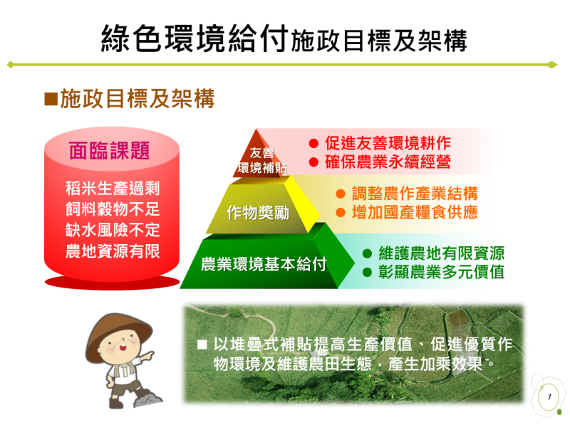 綠色環境給付施政目標及架構 　共3張