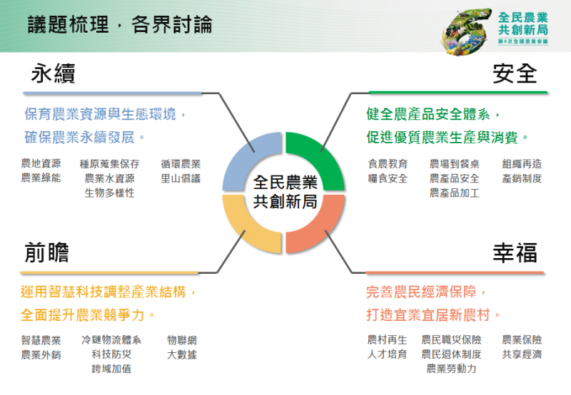 議題梳理_各界討論 　共4張