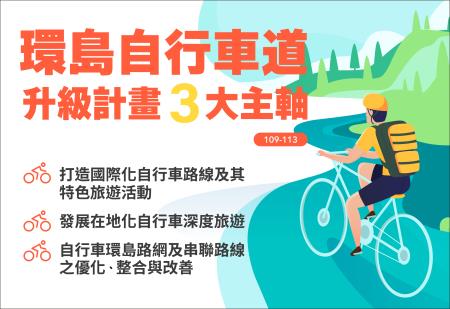 環島自行車道升級計畫 　共1張