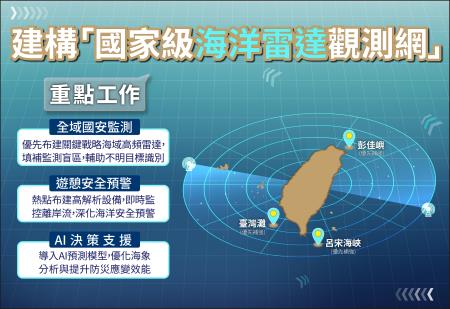 20260422 建構國家級海洋雷達觀測網F 　共1張