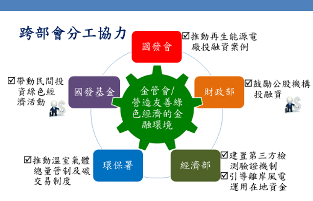 跨部會分工協力 　共2張