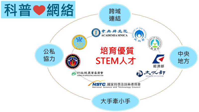 擁抱科學全民fun科普 　共1張