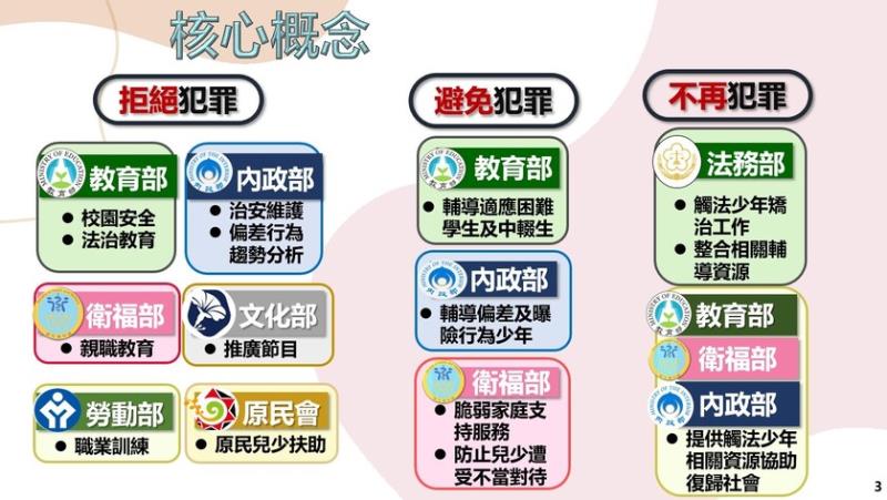 核心概念 　共6張