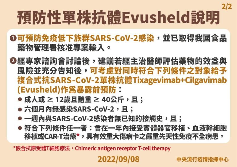 預防性單株抗體Evusheld說明2 　共3張