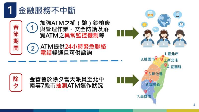 114年春節期間金融服務穩定整備措施-2 　共3張