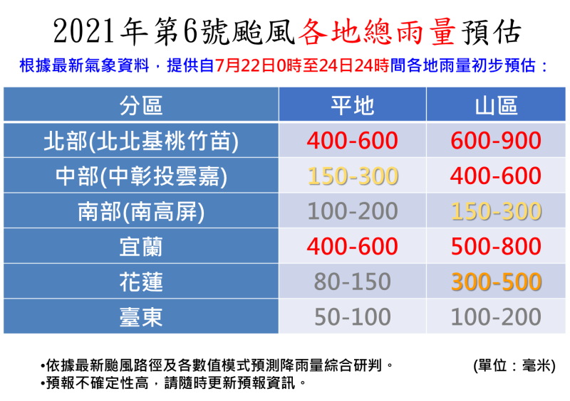 2021年第6號颱風各地總雨量預估 　共1張