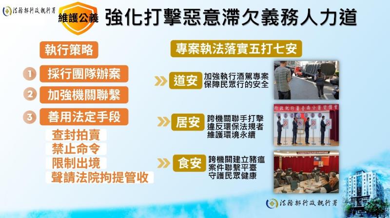 公義執法剛柔並濟 創新賦能優化執行1 　共4張