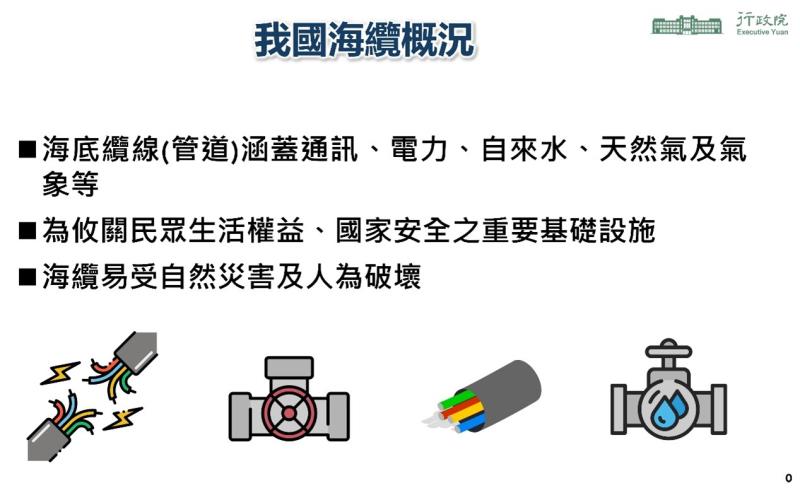 海纜七法：強化海纜保護、確保民生服務、提升國家安全1 　共5張