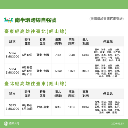 南半環跨線自強號 　共9張