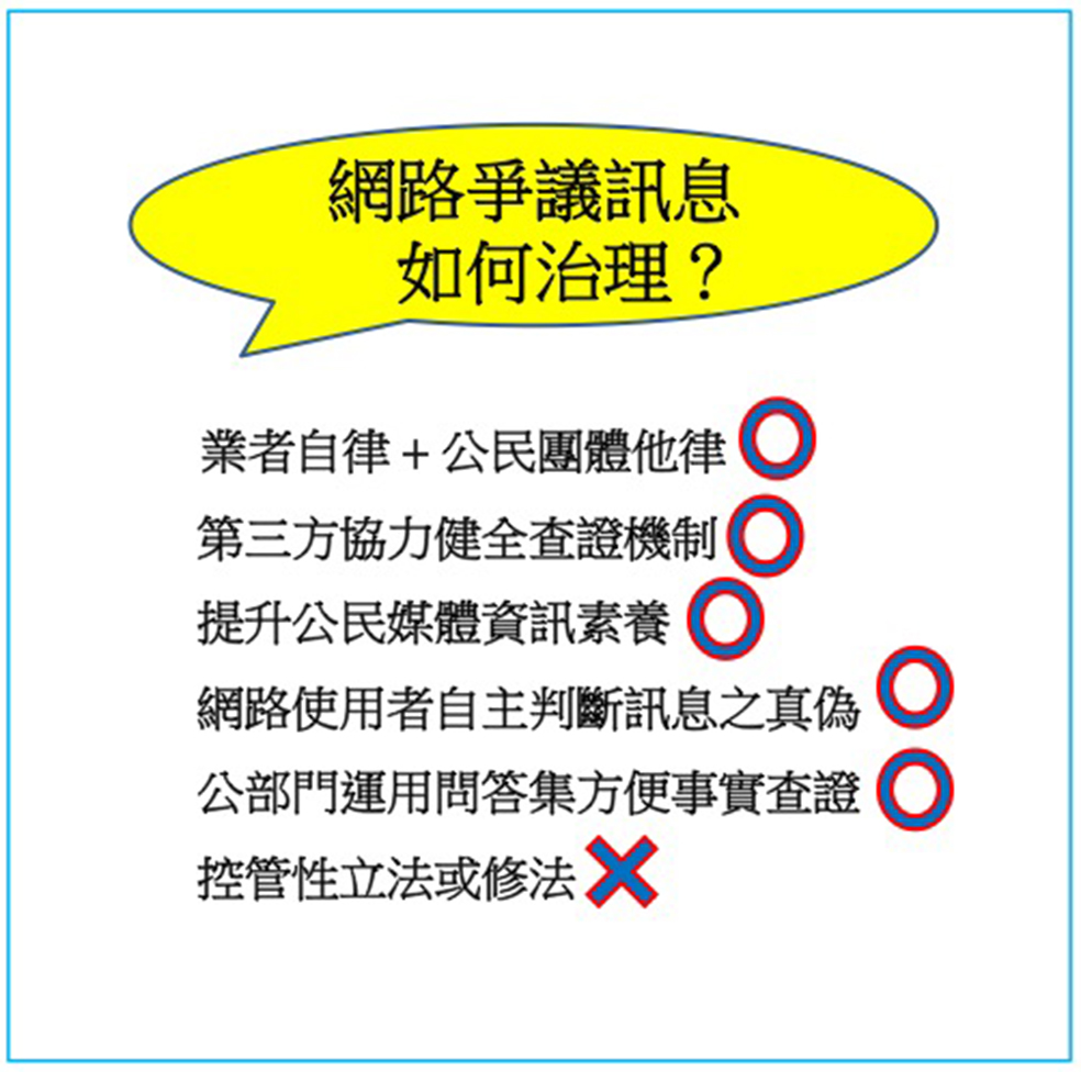 網路爭議訊息之治理 　共1張