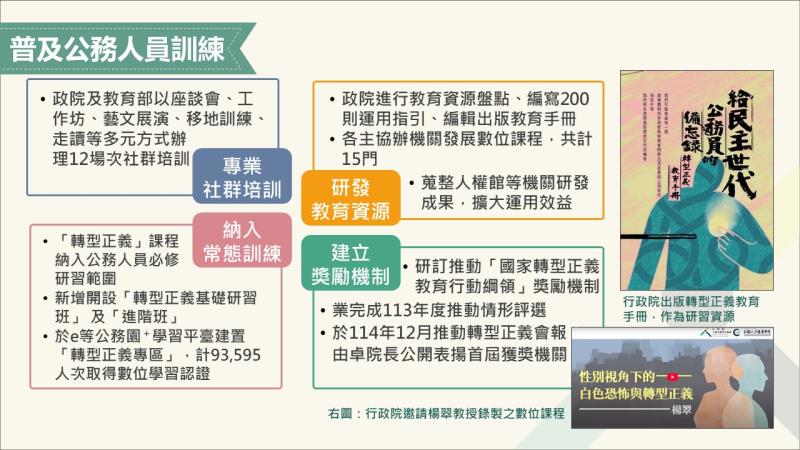 扎根教育 思辨民主 國家轉型正義教育推動成果3 　共5張