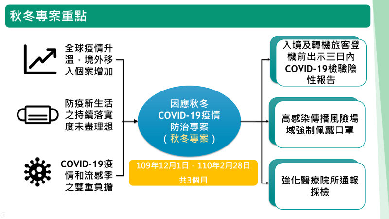 秋冬專案重點 　共1張