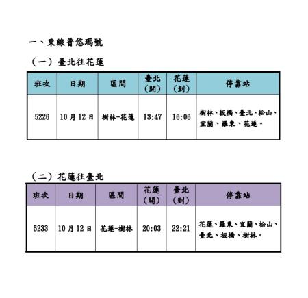 東線普悠瑪號加開班次 　共2張
