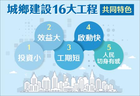 前瞻基礎建設計畫 —城鄉建設 　共1張