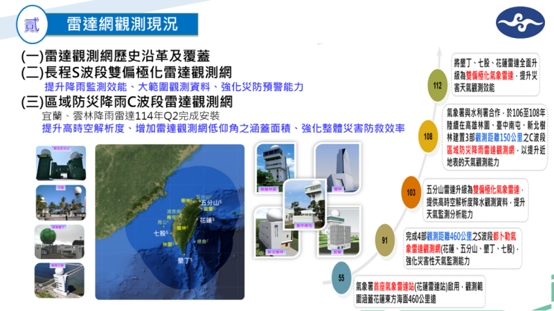 氣象雷達新視界－2 　共6張
