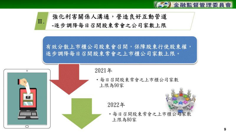 強化利害關係人溝通，營造良好互動管道 　共11張