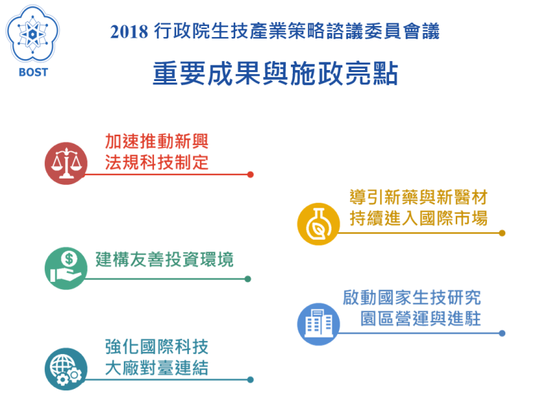 2018_BTC重要成果與施政亮點 　共1張