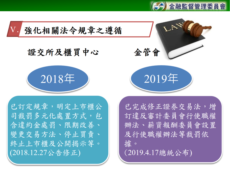 強化相關法令規章之遵循 　共5張