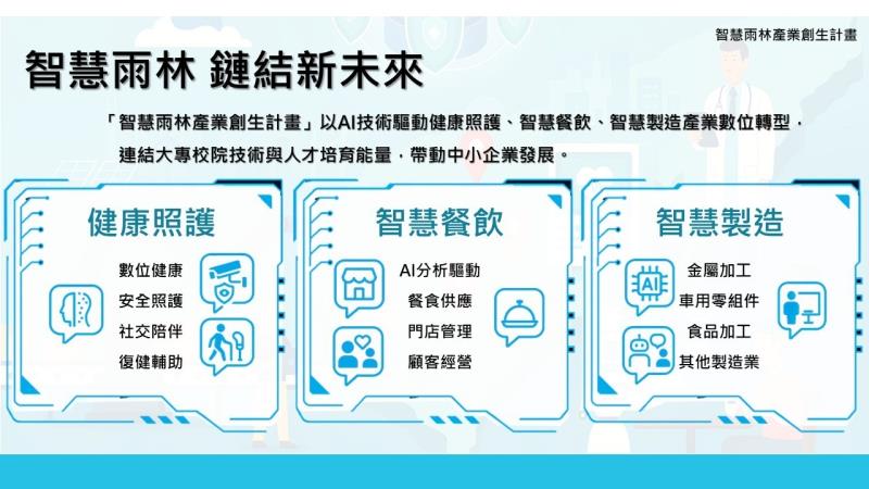 智慧雨林產業創生計畫 　共1張