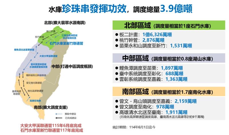 當前供水情勢及因應措施2 　共5張