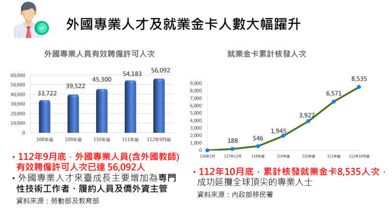 人才要素 　共2張