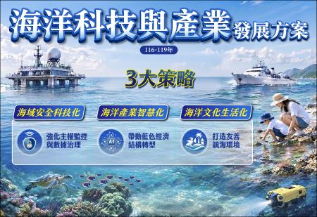 海洋科技與產業發展方案 　共1張