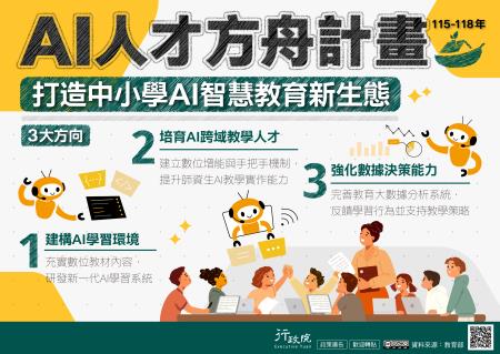 AI人才方舟計畫