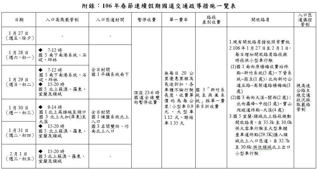 106年春節連續假期疏運計畫 　共1張