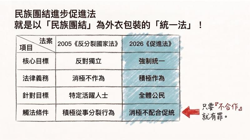 中共施行「民族團結進步促進法」對台衝擊及政府因應對策 　共1張