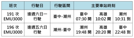 臺中_潮州間EMU3000型自強號2列次 　共1張