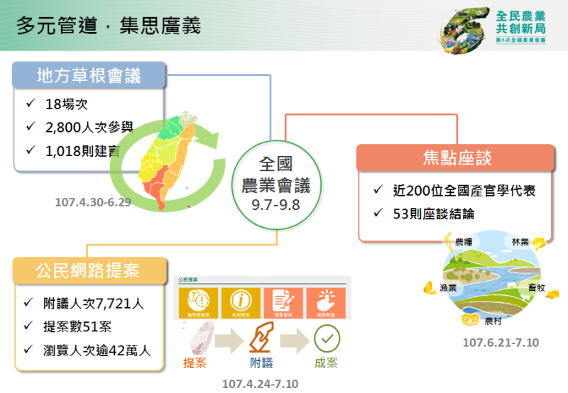 多方管道_集思廣義 　共4張