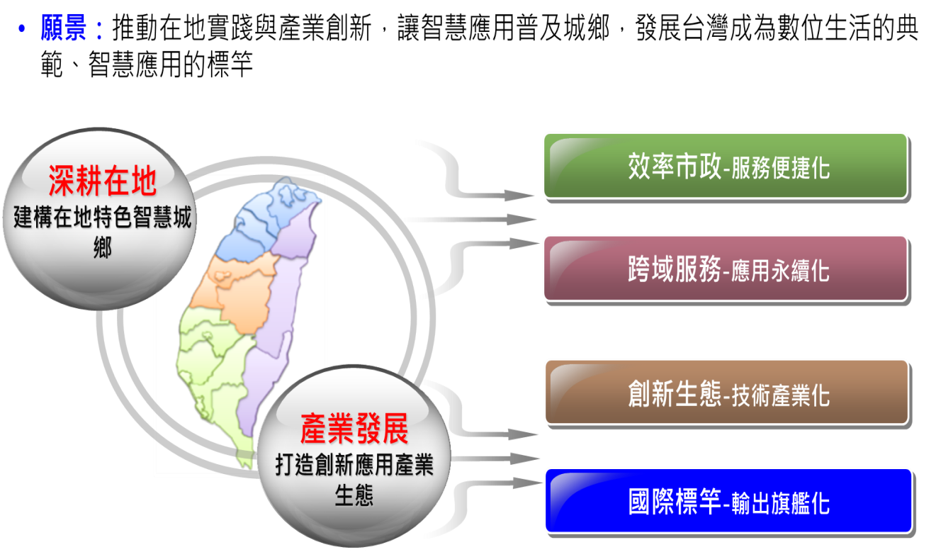 普及智慧城鄉生活應用計畫 願景