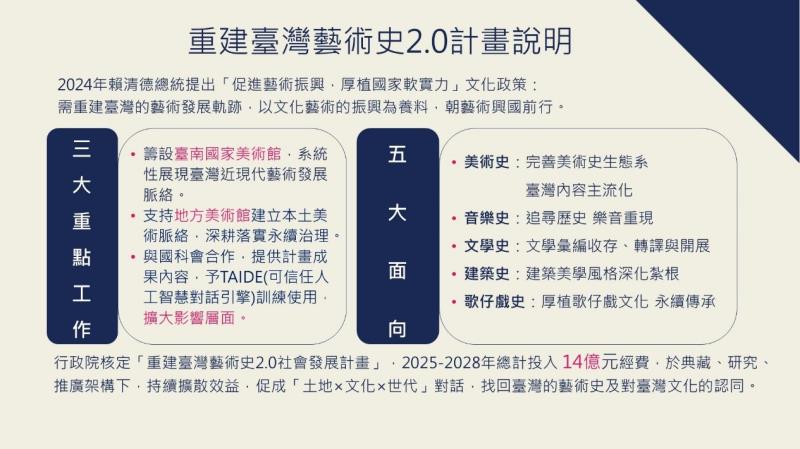 重建臺灣藝術史2.0 重現臺灣動人藝術故事－2 　共2張
