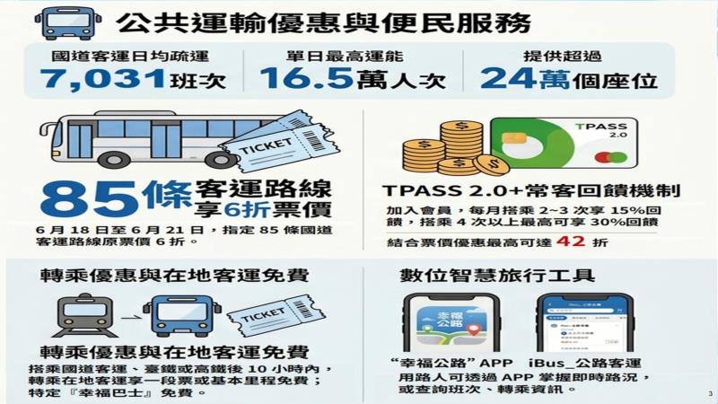 圖3、公共運輸優惠與便民服務 　共5張