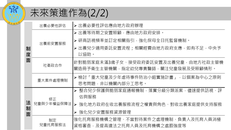 出養童受虐事件辦理情形及策進作為－2 　共2張