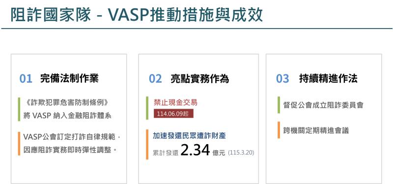 我國虛擬資產發展狀況圖片3 　共4張