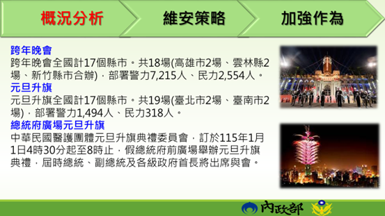 跨年、元旦活動加強安全維護工作_概況分析 　共4張